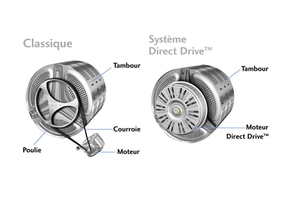 Lave-Linge 8KG Direct Drive sans Courroie Westpoint (WMS-814D23) LES BONNES AFFAIRES Les meubles qu'on aime ! 2